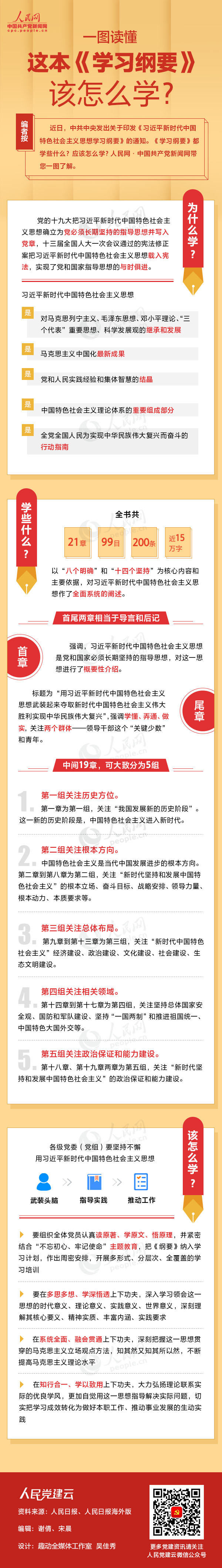 一图读懂这本《学习纲要》该怎么学？